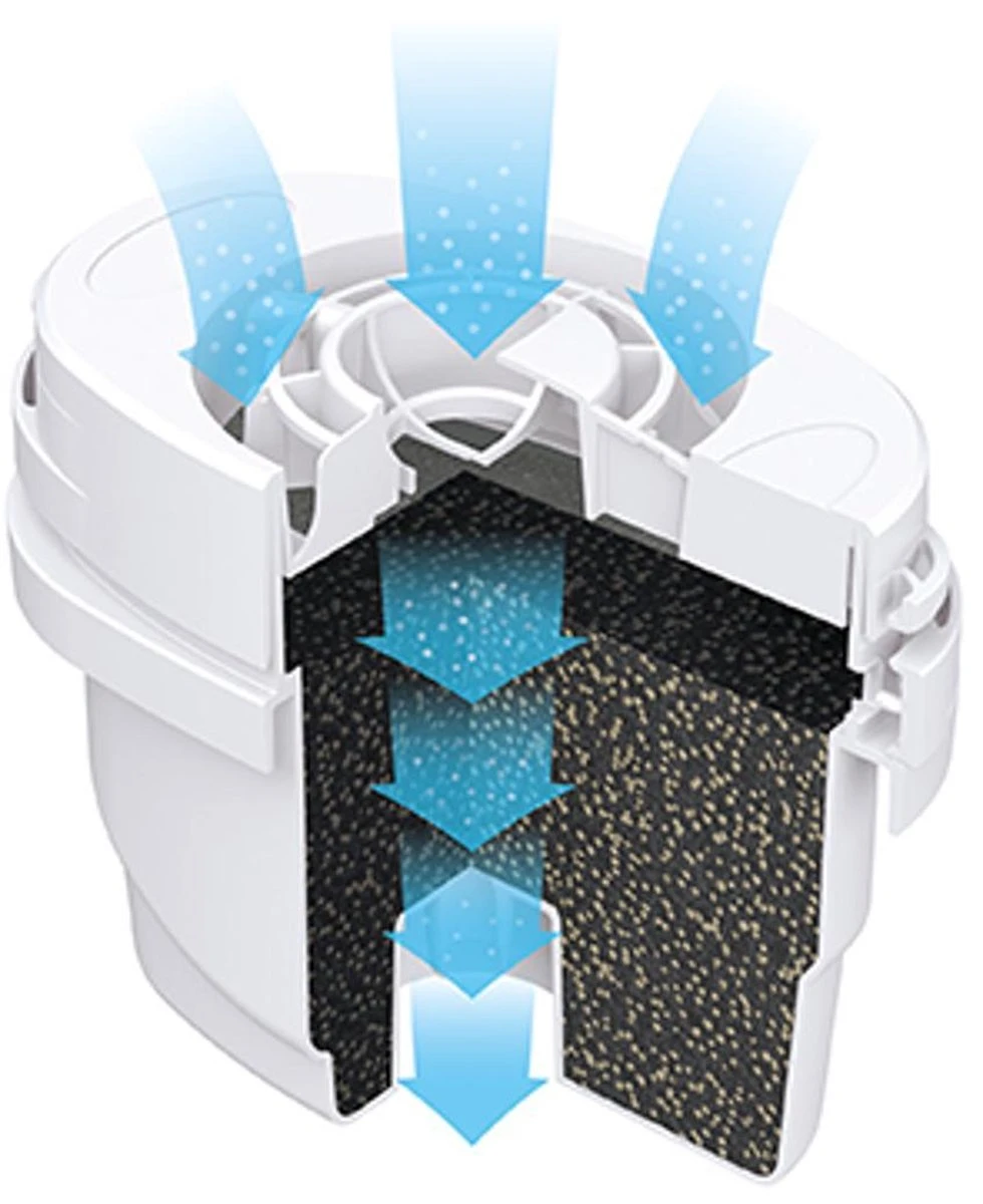 Aqua Optima Evolve+ Single Life - Wit - 6x 100 Liter 2 Aqua Optima Evolve+ Single Life - Wit - 6x 100 Liter - Afbeelding 2